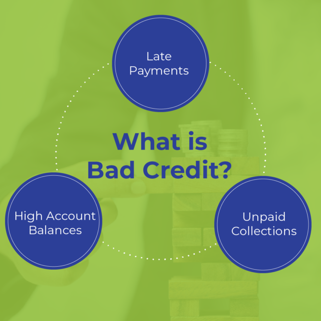 what is bad credit graphic | RateGenius