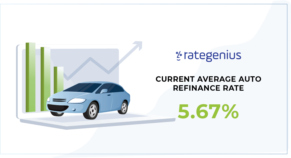 July 2021 Rate Report Featured Photo - Current Auto Refinance Rate is 5.67%