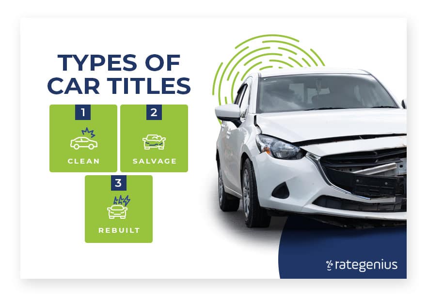 Infographic that lists the types of car titles, also spelled out in the following text