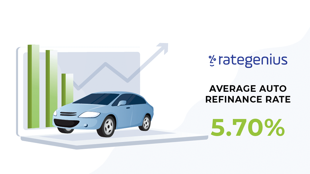 illustration with April 2022 current auto refinance rate 5.70%