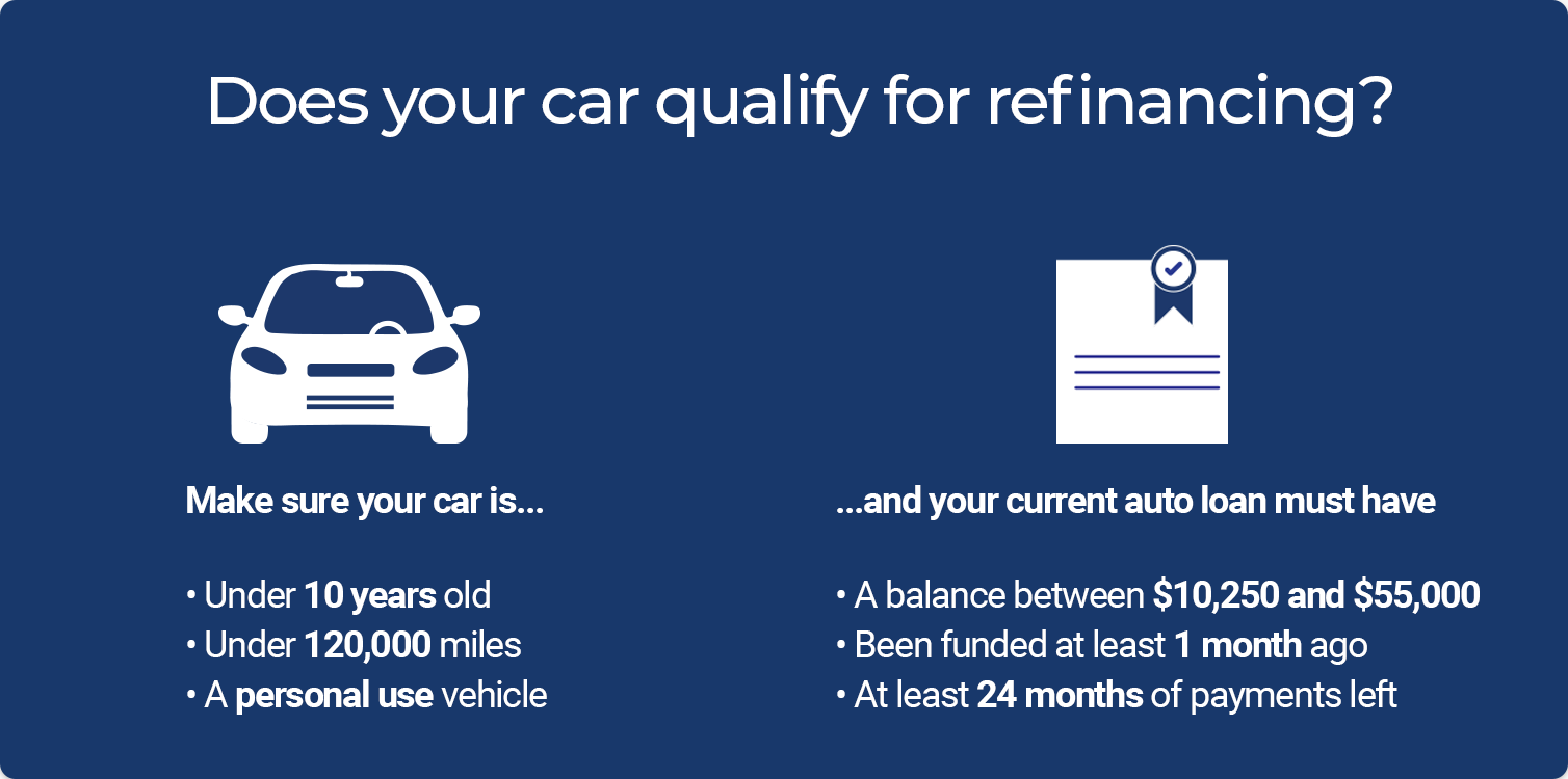 Auto Refinance Eligibility Requirements