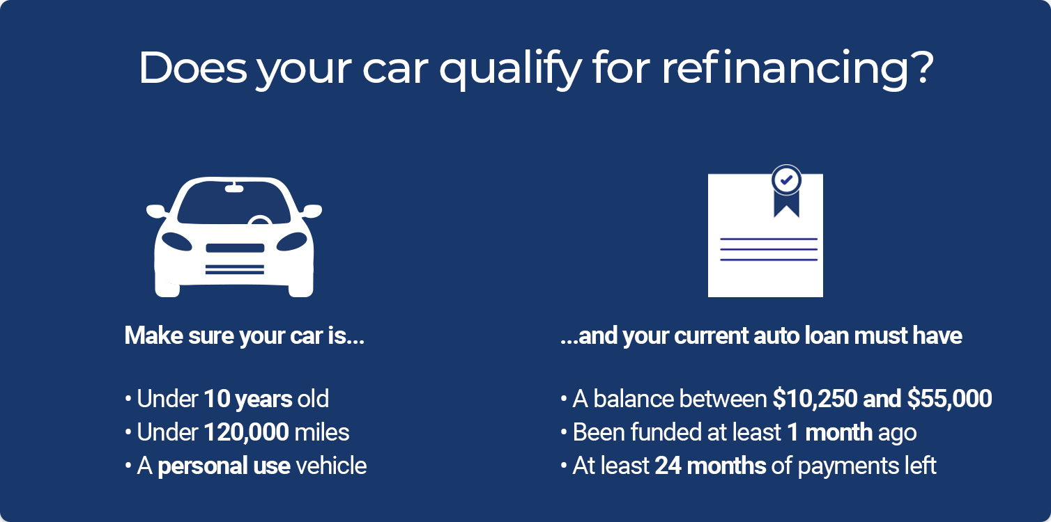 Requirements for auto refinancing eligibility