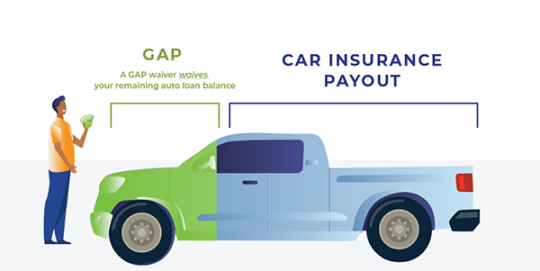 GAP waiver example illustration of a truck - RateGenius