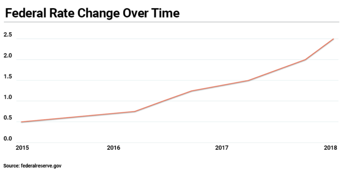 How the Auto Industry Influences Your Car Refinance | Blog - rateGenius