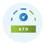 Average credit score