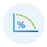 Average interest rate