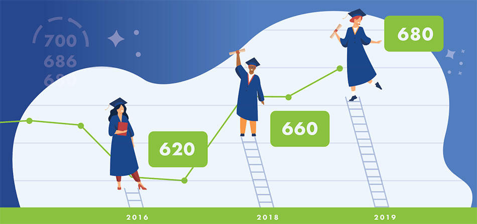 students climbing credit score ladder - student credit scores rising