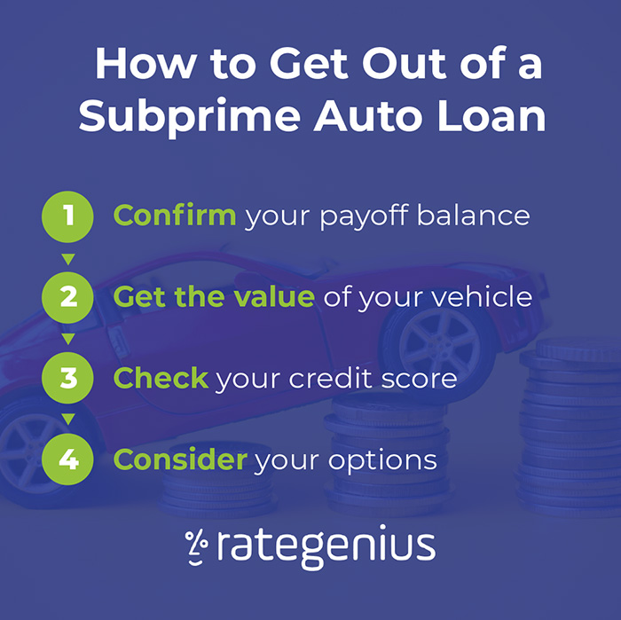 How to get out of a subprime auto loan steps